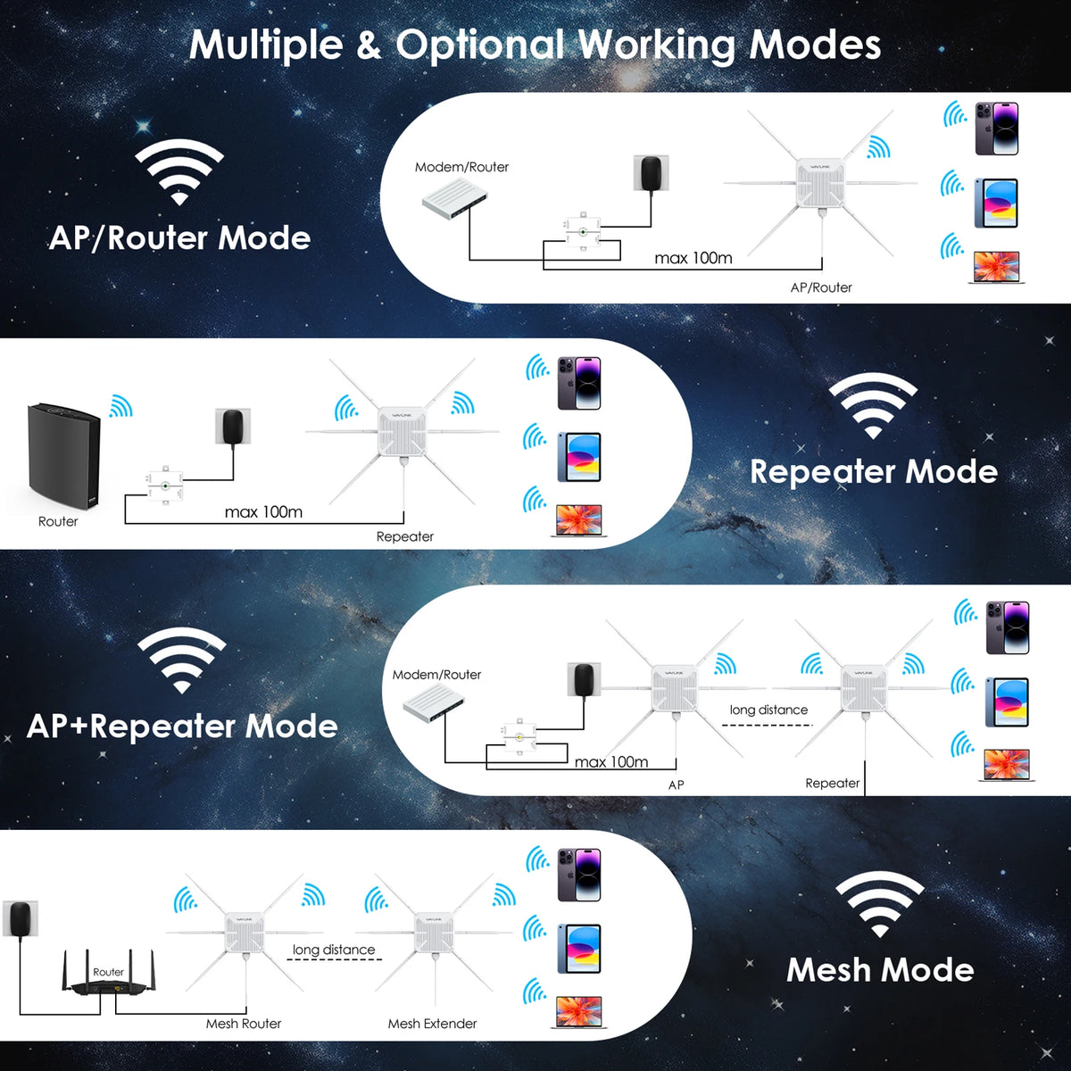 WAVLINK WiFi6 AX3000 Outdoor Access Point Router Dual Band 2.4G+5G High Power Outdoor WiFi Extender 6x7dBi High-gain Antennas