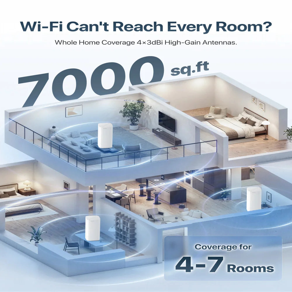 Tenda AX3000 WiFi6 Mesh System EX/MX12 Wireless Router Wi-Fi6 Mesh WiFi Router up to 7000 sq.ft. Wifi Range Extender WIFI 6 Mesh