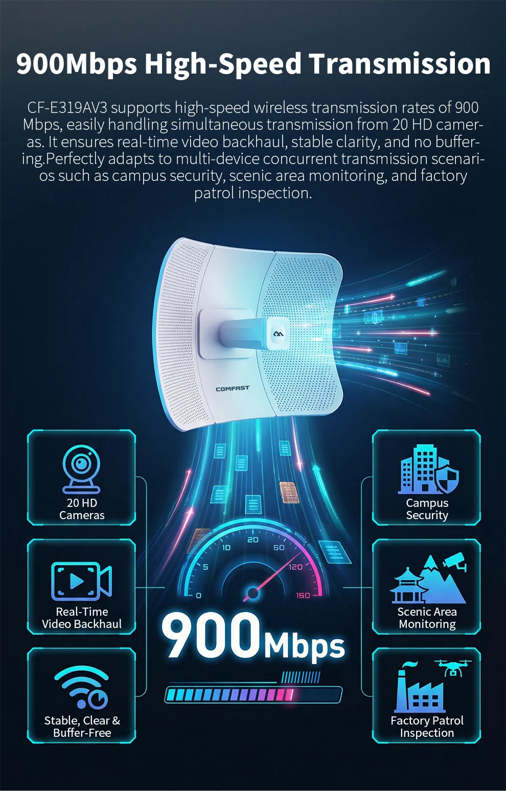 Comfast Outdoor Access Point 900Mbps Long Range Extender CPE 5GHz Wireless Bridge Transmission 5-11KM AP WISP IP65 Waterproof