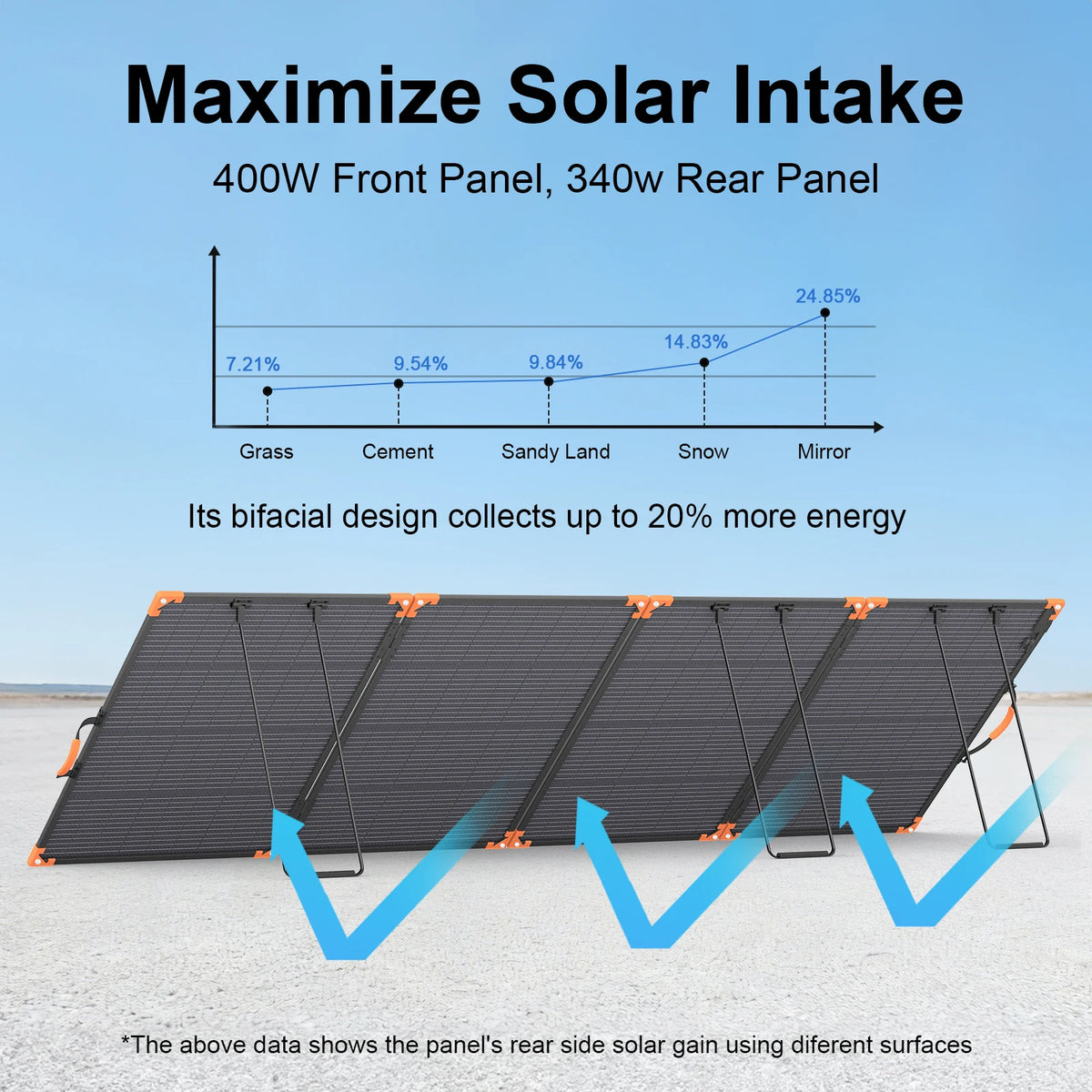 MHPOWOS 400W Bifacial Portable Solar Panel 33V Lightweight Foldable Solar Charger for Power Station IP68 Waterproof High Efficiency With Adjustable Kickstands for Camping RVs Home Backup