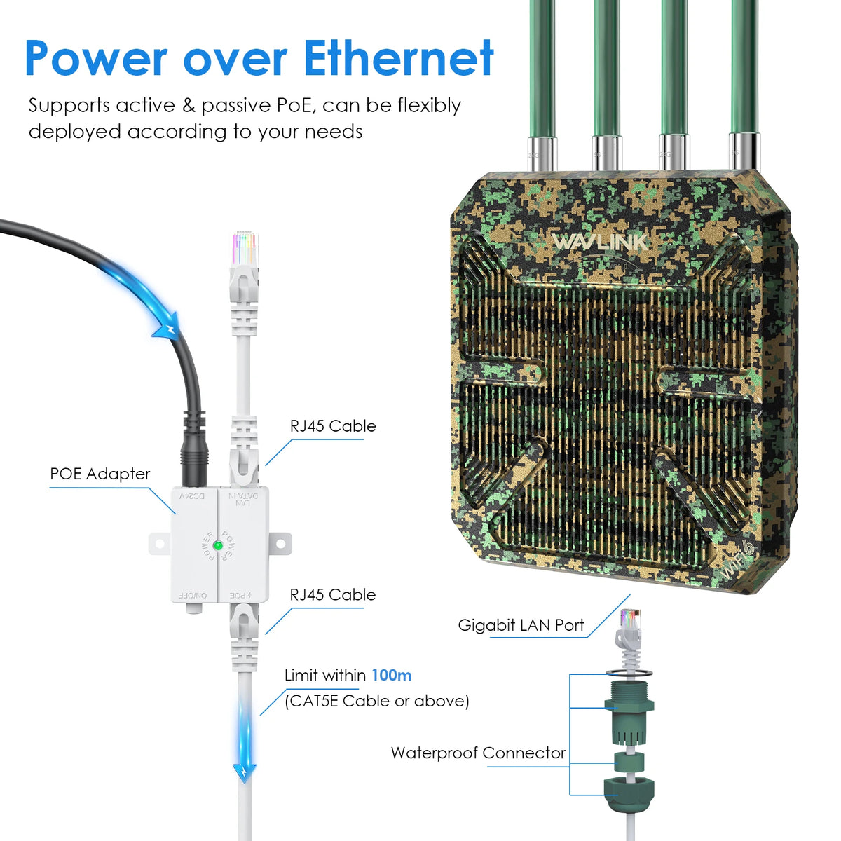WAVLINK AX3000 Outdoor Wifi Router IP67 Weatherproof WIFI 6 Long Range Signal Extender 2.4G 5G Dual Dand Wireless Wifi Repeater