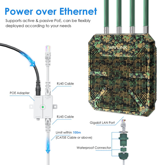 WAVLINK AX3000 Outdoor Wifi Router IP67 Weatherproof WIFI 6 Long Range Signal Extender 2.4G 5G Dual Dand Wireless Wifi Repeater