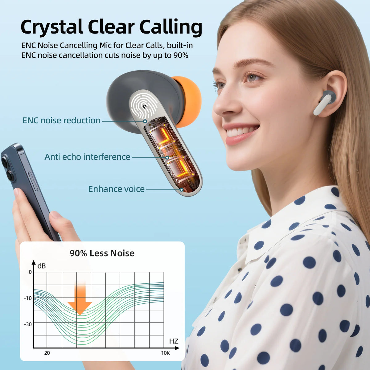 Bluetooth 5.4 TWS Wireless Earbuds, 100H Total Playtime, ENC Dual Microphone Noise Cancelling Earphones, Ultra Low Latency Gaming Headphones Fast Charging In Ear Bluetooth Earphones